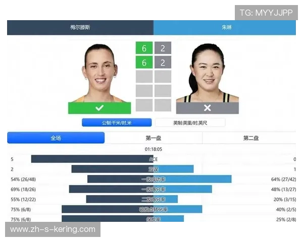 重庆网球队在全国网球节奏排行榜中荣获第六名的佳绩引发关注